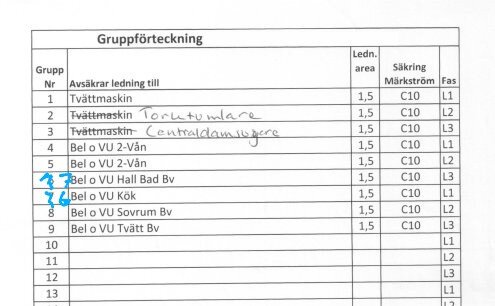 Gruppförteckning med handskrivna ändringar bredvid Tvättmaskin. Kolumner visar gruppnummer, avsäkrad ledning, ledningsarea, säkring och fas.