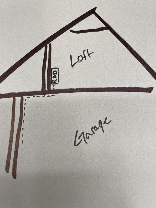 Skiss av ett hus med loft och garage, visar kulvertrör och plats för radiatorer på loftet ovanför garaget.