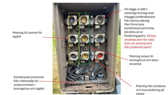 Elskåp med flera plintar och text som beskriver matning till olika byggnader och system, med fokus på anslutning av ett uttag med jordfelsbrytare.