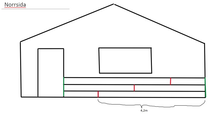 Skiss av husets norrsida med liggande panel. Röda markeringar för problematiska ändträ. Gröna markeringar för ändträ som kan målas senare.