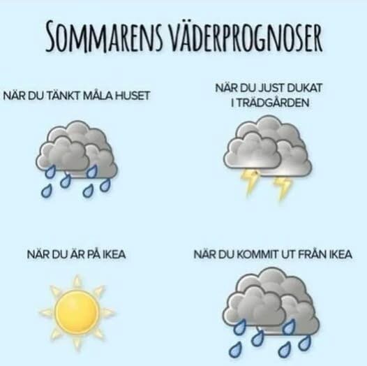 Illustration av sommarväder: regn när du målar huset, åska vid dukning, sol när du är på IKEA, regn när du lämnar IKEA.