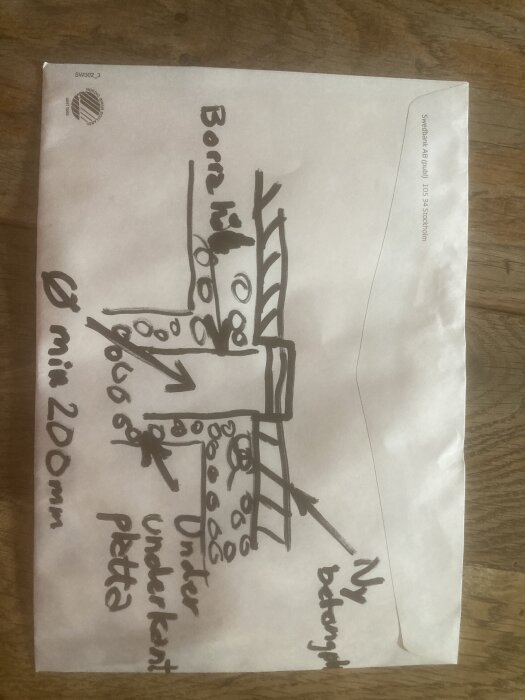 Ritning på ett byggprojekt med instruktioner om att borra och placera en betongplatta, handskrivet på ett kuvert från Swedbank.