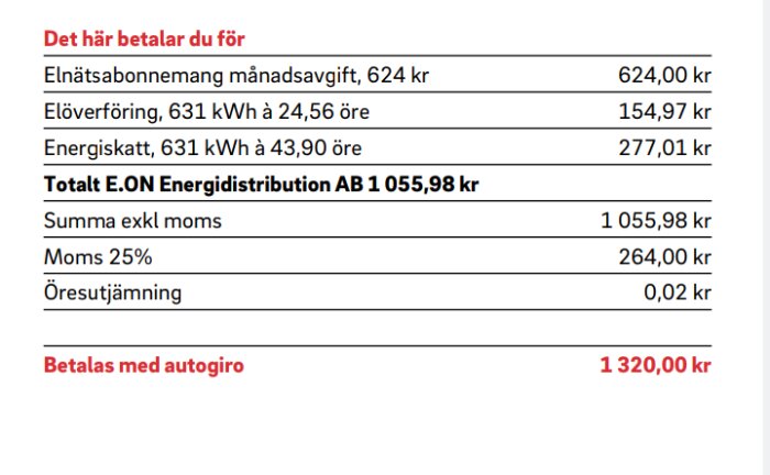 En elräkning med detaljerade kostnader som månadens nätavgift, elöverföring, energiskatt, samt total summa inklusive moms och öresutjämning.