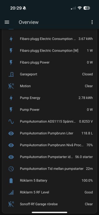 Skärmdump från Home Assistant, visar pumpautomation, energiförbrukning och status för olika enheter, inklusive garageport och röklarm.