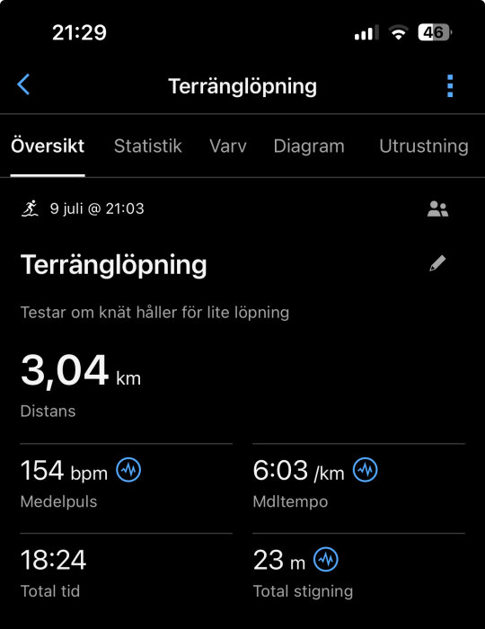 Skärmbild av terränglöpningsstatistik inklusive distans 3,04 km, medelpuls 154 bpm, medeltempo 6:03 min/km, total tid 18:24 och total stigning 23 m.