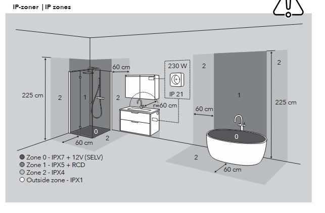 Illustration av badrum med IP-zoner markerade: zon 0 i dusch och badkar, zon 1 runt badkar, zon 2 runt dusch och handfat, IP-klass gråtonad.