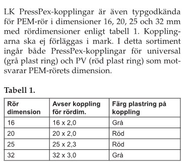 Tabell som visar typgodkända LK PressPex-kopplingar för PEM-rör i dimensioner 16, 20, 25 och 32 mm, inklusive kopplingsanvisningar och färgmarkeringar.