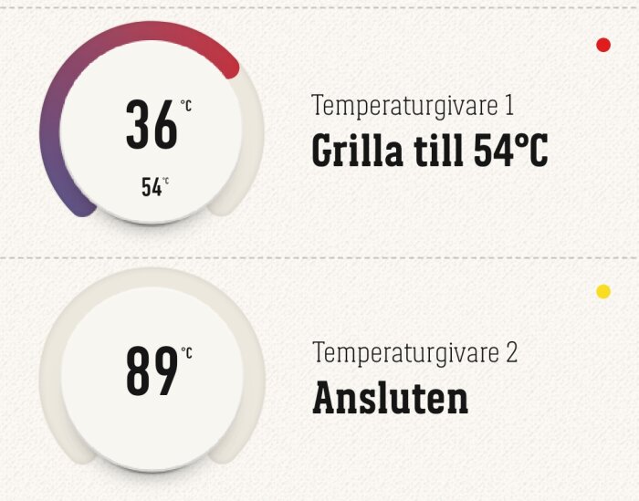 Temperaturmätning visar 36°C för grillning till 54°C och 89°C, ansluten via två temperatursensorer i en grillinställning.