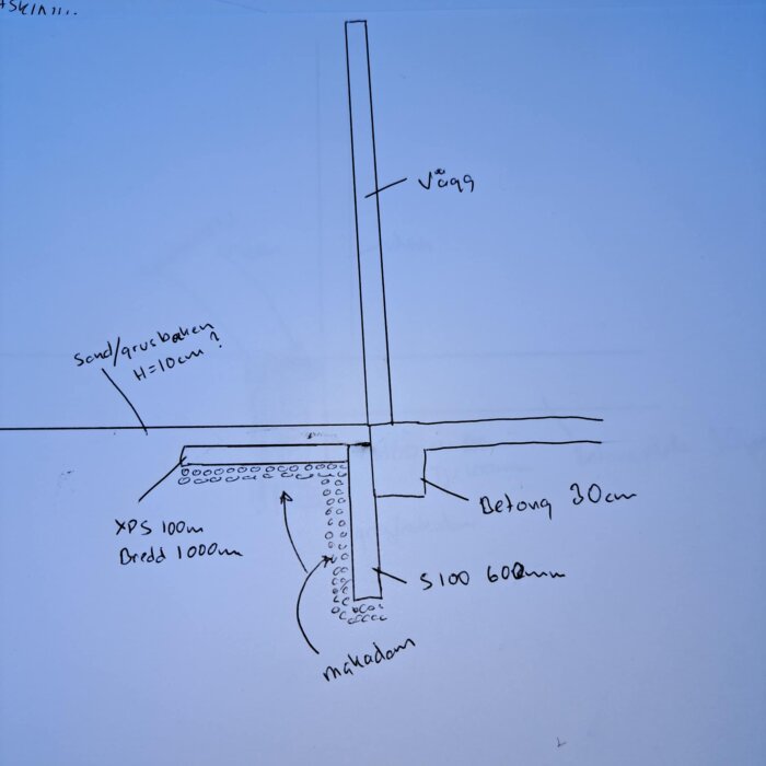 Skiss över byggnadskonstruktion med vägg, betonglager 30 cm och isolering XPS 10 cm, markerad med mått och ord som "makadam" och "sand/grusbädd".