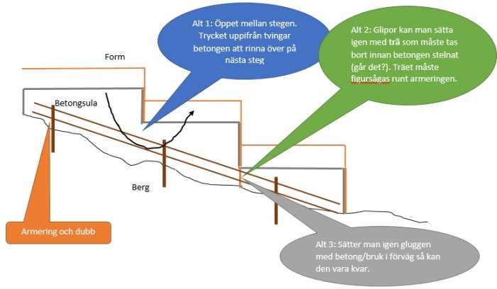 Trappstegsformar.jpg