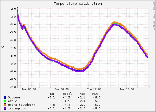 graph_temp_calibrate.png