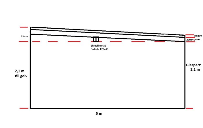 Illustration av takkonstruktion med c/c 1200 mm 220x45 bjälkar, dubbla 170x45 mellanbalkar, och glasparti. Skissad lutning ca 4 grader.