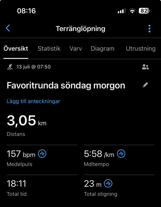 Skrämdump av en löpningsapp som visar en terränglöpningsöversikt: 3,05 km distans, 157 bpm medelpuls, 5:58 tempo, 18:11 tid, 23 m stigning.