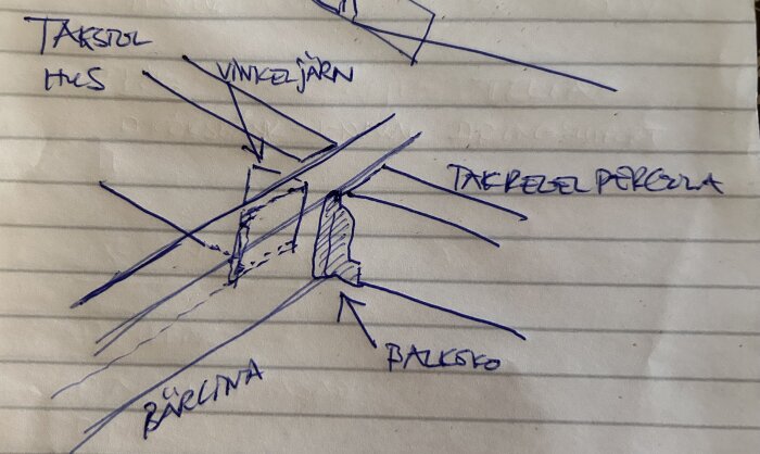 Handritad skiss av konstruktionen för att fästa en bärlina på takstolar med vinkelsjärn och balksko för pergolatak.