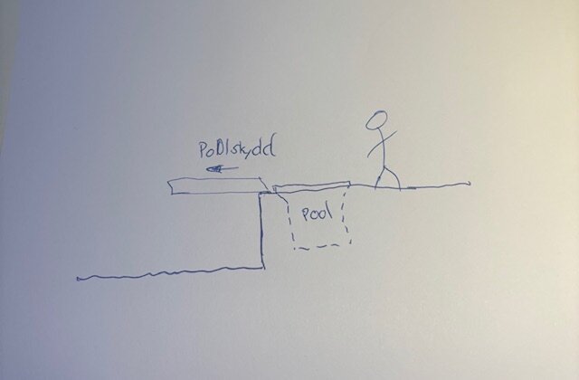 Skiss av altan med nedsänkt pool och ett skjutförslag för ett poolskydd, visandes en person och en pil som markerar skyddets rörelse.