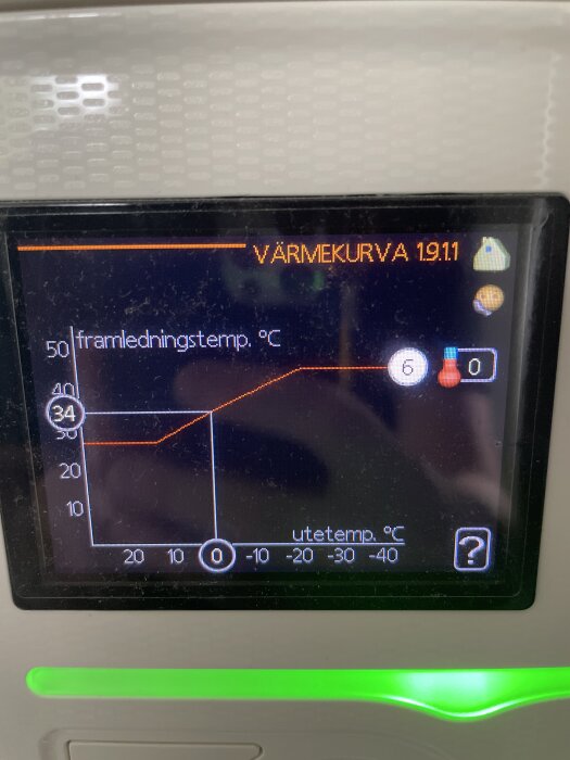 Skärm som visar en värmekurva med framledningstemperatur och utetemperatur, samt inställningsknappar.