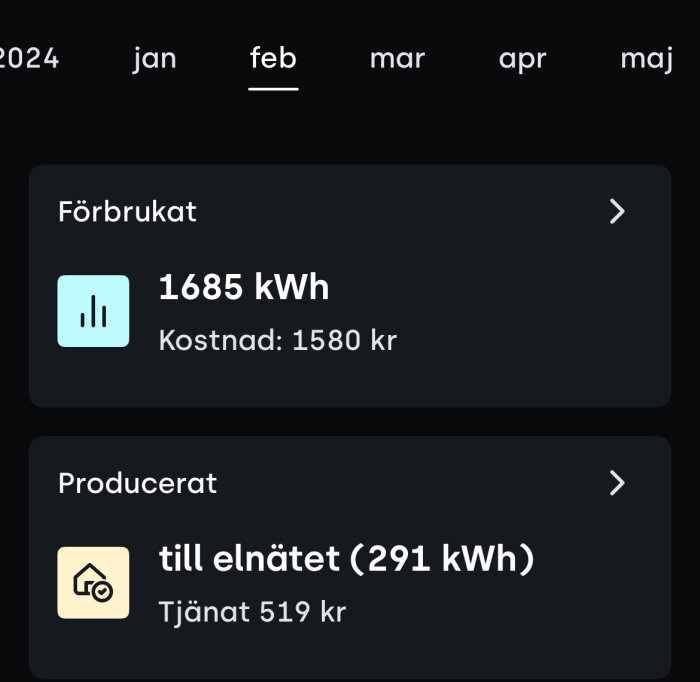 Förbrukning feb 2025: 1685 kWh, kostnad 1580 kr. Producerat till elnätet: 291 kWh, tjänat 519 kr.