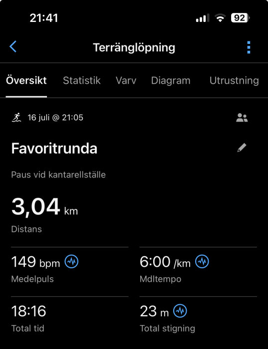 Skärmbild av träningsappens terränglöpningsstatistik: Distans 3,04 km, tid 18:16, medelpuls 149 bpm, medeltempo 6:00/km, stigning 23 m.