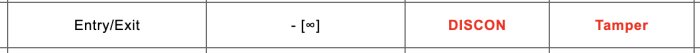 Tabell från admin-panel med kolumnerna: Entry/Exit, - [∞], DISCON, Tamper; DISCON och Tamper i röd text.