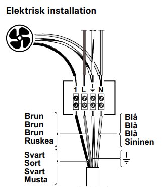 Elektrisk installationsdiagram för fläkt visar kopplingsschema med färgkodade kablar för anslutning.
