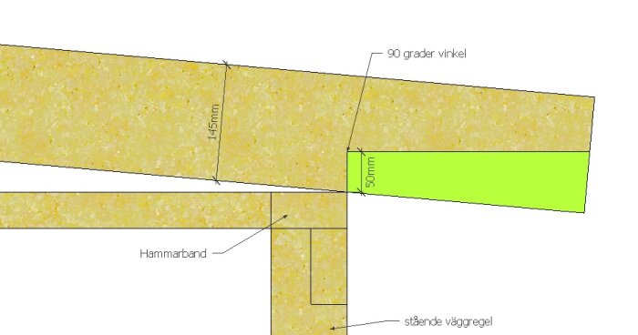 Illustration av en träkonstruktion med en grön del markerad för bortsågning vid en 90 graders vinkel.