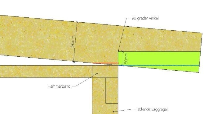 Diagram av byggkonstruktion med mätningar, visande blått streck för underslagsbrädor och rött streck för urkapning vid hammarband.