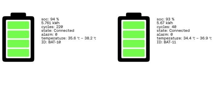 Bilden visar två batteriindikatorer, den ena på 94% med temperatur 35.6-38.2°C, den andra på 93% med temperatur 34.4-36.9°C. Båda är anslutna.