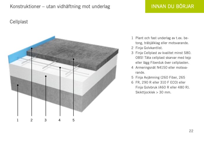 Illustration av konstruktion utan vidhäftning: lager med cellplast, armeringsnät, och flytspackel/finjasystem ovan ett plant och fast underlag.
