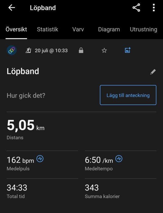Skärmbild av löpbandsträning visar distans 5,05 km, medelpuls 162 bpm, medeltempo 6:50 per km, total tid 34:33 och summa kalorier 343.