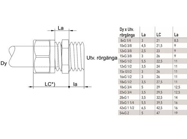 Diagram av kopplingsdetalj med klämringsände och utvändig rörgänga, inklusive måttabell för olika dimensioner.