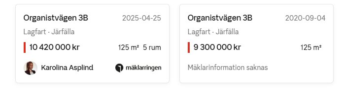 Prisökning på Organistvägen 3B i Järfälla, från 9 300 000 kr 2020-09-04 till 10 420 000 kr 2025-04-25 för 125 m², 5 rum.