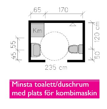 Planritning av ett litet toalettrum med plats för en kombimaskin, toalett och dusch. Mått är angivna för rummet.