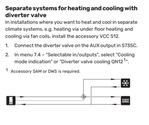 Instruktion för kyla i ventilationssystem; ansluta shuntventil till AUX (S735C), välj kylningsläge via VCC S12, kräver SAM/DWS-tillbehör.