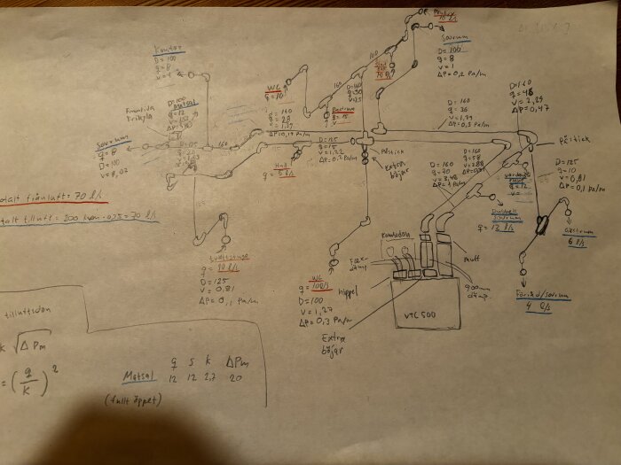 Handritad ventilationsskiss med 160-rör och tryckfall, visar luftflöden och anslutningar i ett ventilationssystem. Kalkyler och uträkningar är synliga.