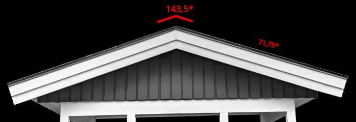 Takfotograf med betongpannor och takvinklar markerade som 143,5° och 71,75°.