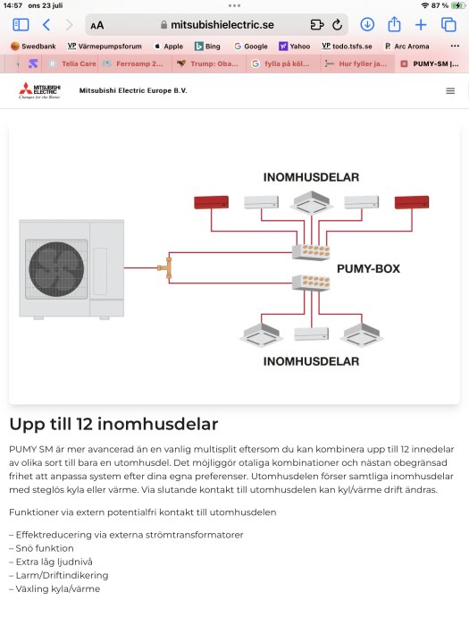 Diagram över Mitsubishi PUMY-system som visar koppling mellan utomhusenhet och upp till 12 inomhusenheter genom en PUMY-box.