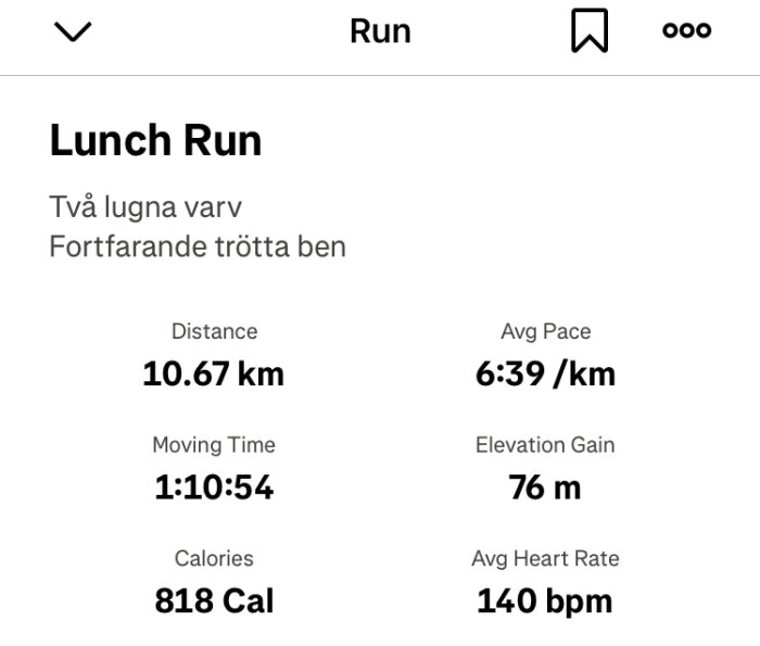 Lunchlöpning: 10,67 km, snittempo 6:39/km, tid 1:10:54, höjdstigning 76 m, kalorier 818, snittpuls 140 bpm, "Två lugna varv, Fortfarande trötta ben".