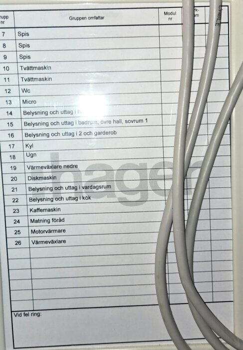 Bild av en elcentral med en lista över säkringsgrupper, inklusive spis, tvättmaskin och diskmaskin; synliga kablar till höger.
