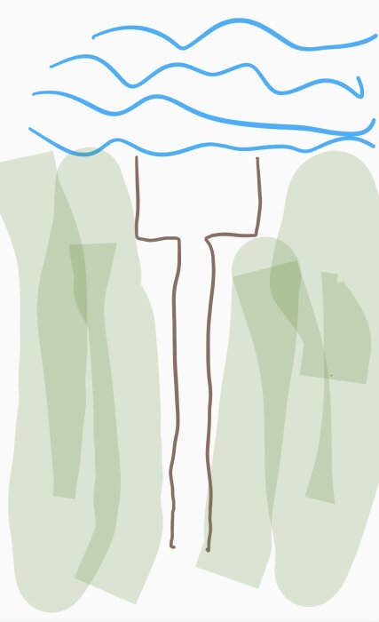 Illustration av ett staket (brunt) vid tomtgräns mellan sjö (blå) och hemfridszon (grön), diskuterar strandskydd och allmänhetens tillträde.