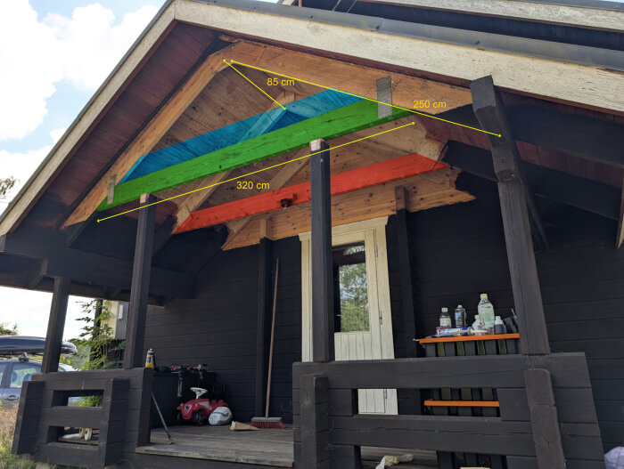 Farstukvist med gröna, blå och röda hanbjälkar markerade, åtgärder planeras för att höja gröna bjälken och eventuellt ta bort den röda.