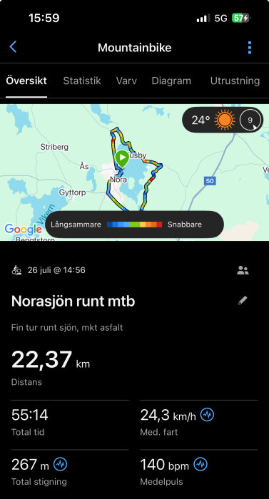 Mountainbiketurer runt Norasjön: 22,37 km, 55:14 min, medelhastighet 24,3 km/h, total stigning 267 m, medelpuls 140 bpm, karta och temperatur 24°C.
