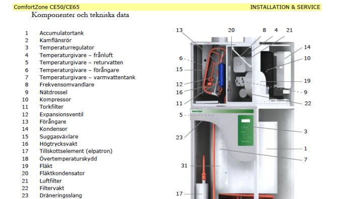 Sprängskiss av ComfortZone CE50/CE65 med komponenter som ackumulatortank, kompressor, förångare och andra mekanismer listade och numrerade.