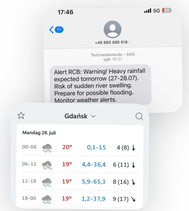 Vädervarning för kraftigt regn och risk för översvämningar i Gdańsk, med detaljerad prognos för 28 juli. Temperaturer kring 19-20°C och regnmängder mellan 0,1-65,3 mm.