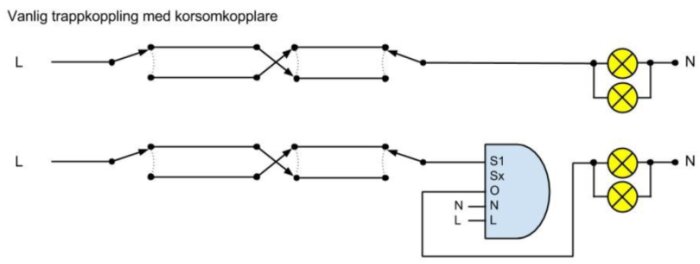 Diagram över vanlig trappkoppling med korsomkopplare och anslutning för plejd-puck, visar kopplingsschema för fas och nolla.