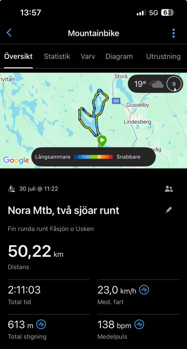Mountainbike-statistik för 50,22 km runda runt Fåsjön och Usken, distans 50,22 km, medelhastighet 23 km/h, medelpuls 138 bpm, total stigning 613 m.