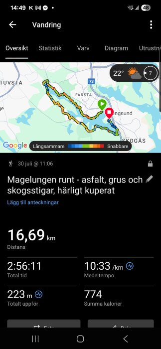 Skärmbild av en vandringsapp som visar en karta över Magelungen, detaljer om distans, tid, snittempo och förbrända kalorier under en vandring.