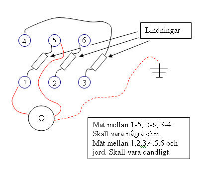 Diagram av elektriska kopplingar med lindningar. Numrerade mätpunkter 1-6 visar resistansmätning mellan olika punkter för att undvika oändlig resistans.