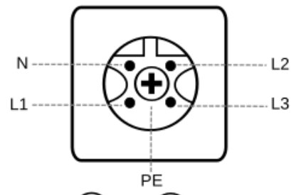 Diagram över elektriskt uttag med L1, L2, L3, N, och PE märkta. Nollan är nedre högra, övriga kontakter visas i bild för mätning av spänning.