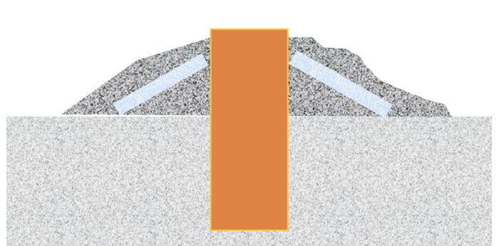Diagram av cellplastskivor placerade snett i uppfyllnad, kuvertskurna som tårtbitar, bredvid en vertikal orange panel.