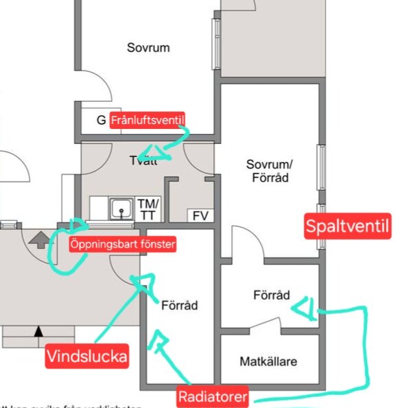 Planlösning med markerade placeringar för spaltventil, frånluftsventil, öppningsbart fönster, vindslucka och radiatorer i husets förrådsdel.